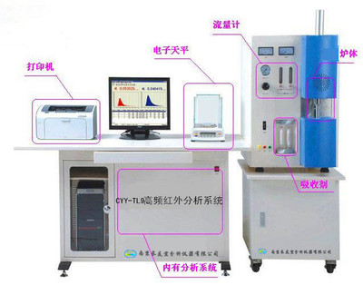 高頻紅外碳硫分析儀哪個國產品牌好