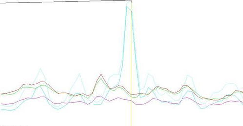 頂級投行組團調研 頻紅外碳硫分析儀與全球隱形航天軍工獨角獸的崛起